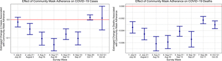 Figure 12: