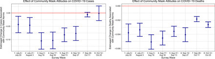 Figure 13: