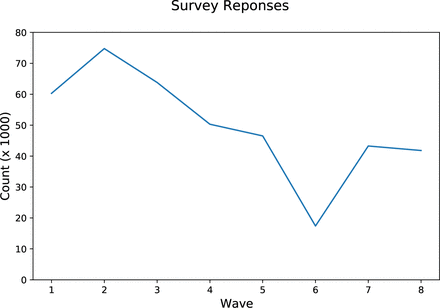 Figure 14: