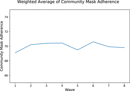 Figure 15: