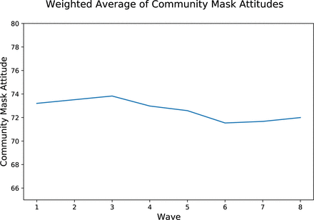 Figure 16: