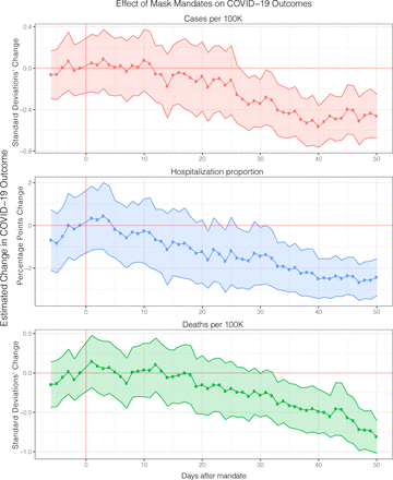 Figure 4: