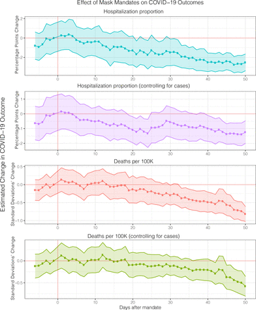 Figure 6: