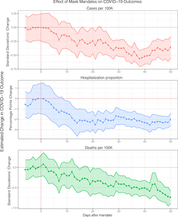 Figure 7: