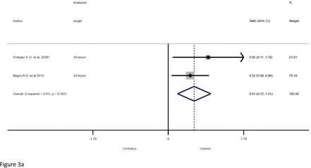 Figure 3(a, b, c, and d).