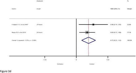 Figure 3(a, b, c, and d).