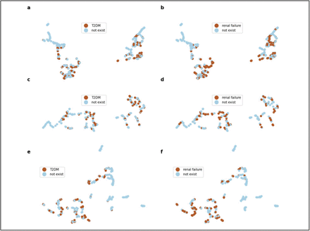 Figure 6.