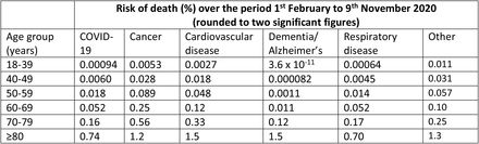 Table A1: