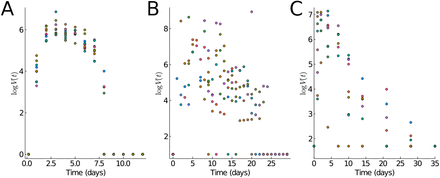 Figure 5: