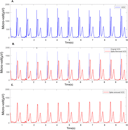 Figure 3.