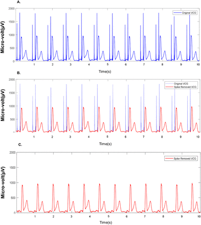 Figure 4.