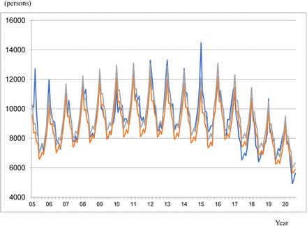 Figure 1: