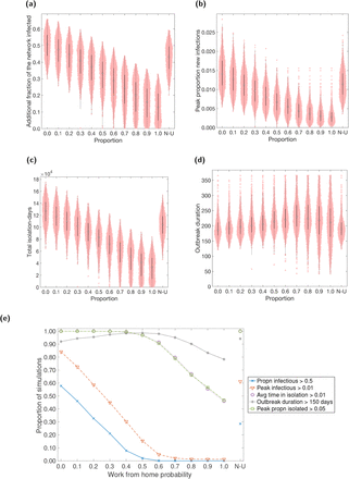 Fig. 3: