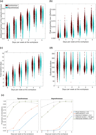 Fig. 4: