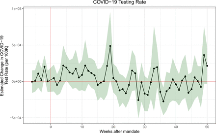 Figure 10: