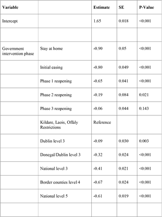 Table 2.