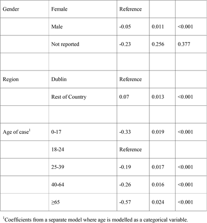 Table 2.