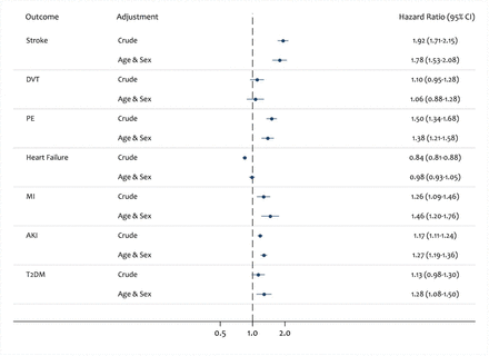 Figure 2: