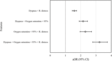 Figure 2: