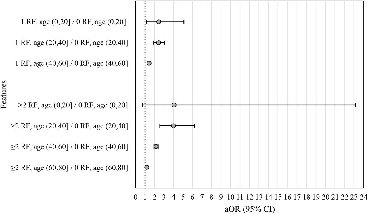 Characteristics and predictors of death among 4035 consecutively