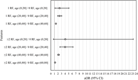 Figure 3: