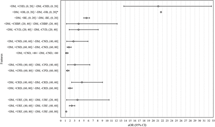 Figure 4: