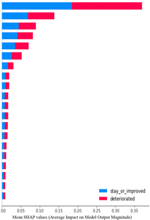 Fig 3.