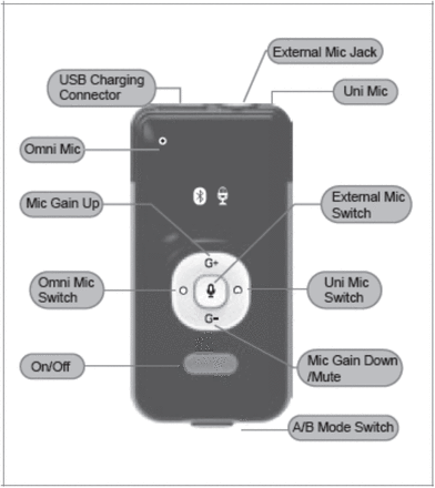 Figure 2: