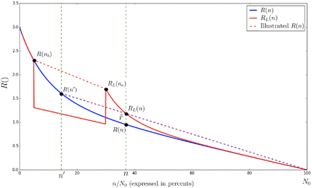 Figure 5: