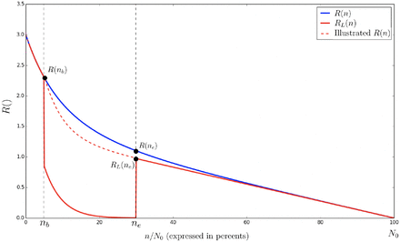 Figure 6: