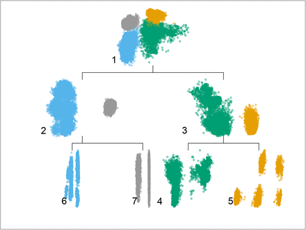 Figure 3: