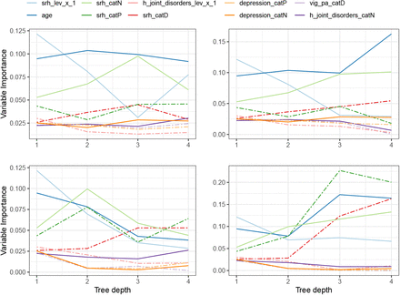 Figure 4: