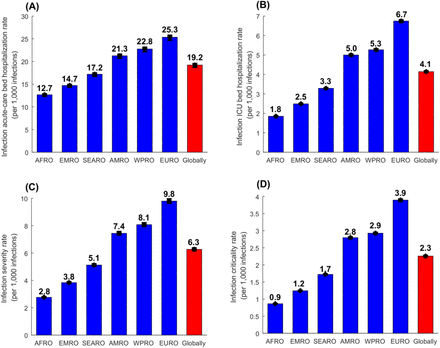 Figure 2: