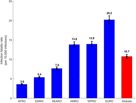 Figure 3: