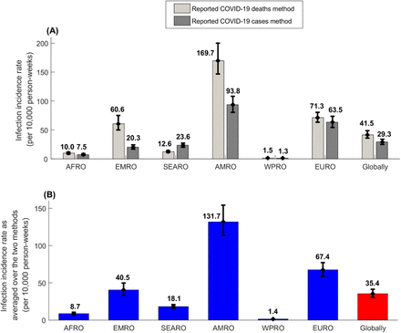 Figure 4: