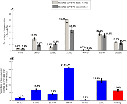 Figure 5: