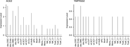 Supplementary Figure 2.