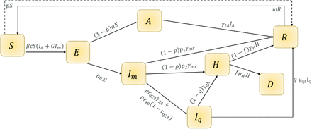 Fig 2.