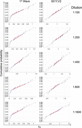 Figure S1: