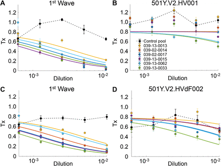 Figure S2: