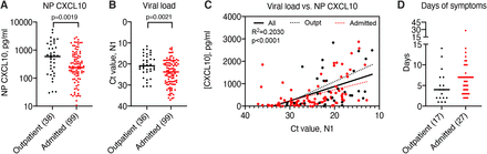 Fig 2 (related to Fig S2).