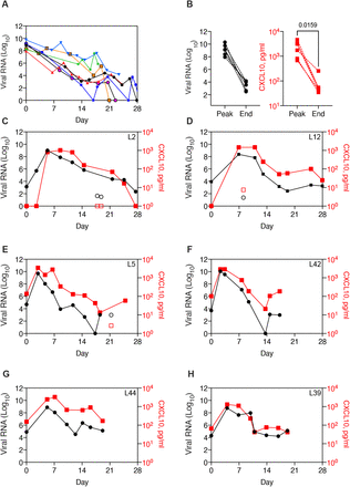 Fig 3 (related to Table S1).