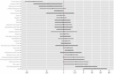 Fig 1.