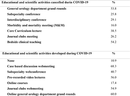 Table 2.