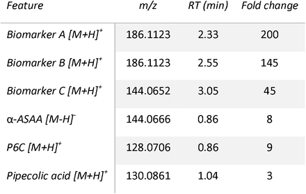 Table 1.