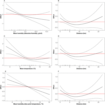 Figure 6: