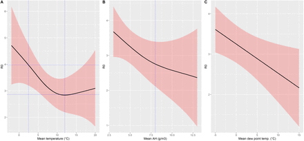 Figure 7: