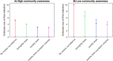 Figure 4: