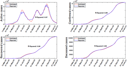 Figure 2: