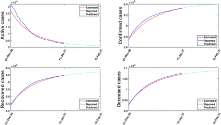 Figure 3: